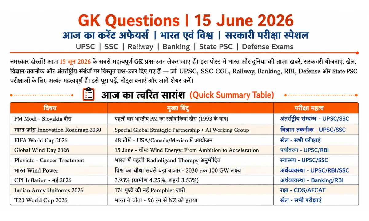 Today GK-questions-2026 - आज का करेंट अफेयर्स | भारत एवं विश्व | सरकारी परीक्षा स्पेशल